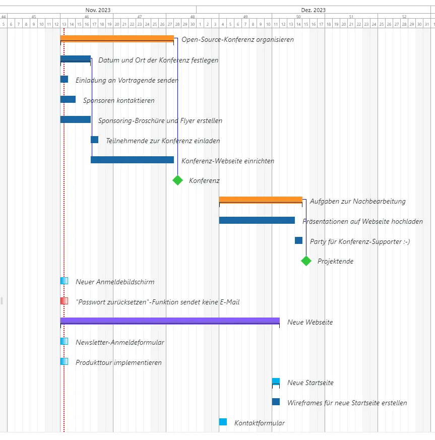 Gantt-Diagramm